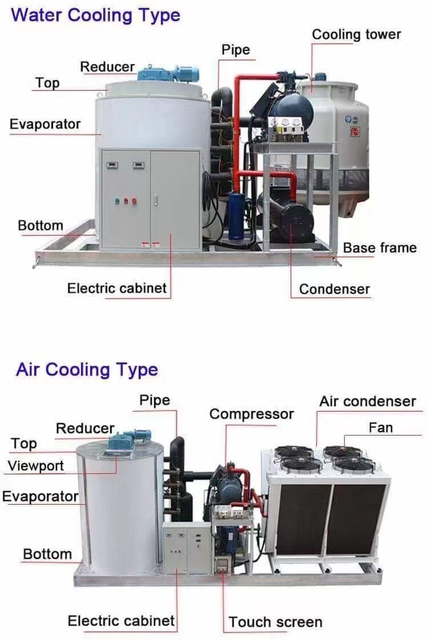 Flack Ice Maker Machine Working Principle for Super Market Process 